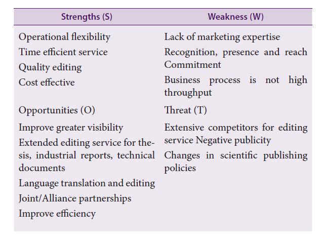 SWOT (Strengths, Weakness, Opportunities, and Threats)