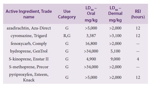 Insect Growth Regulator